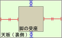 �V�Ɏ��t���鎞�̈ʒu����