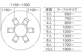 円形テーブル・対応席数