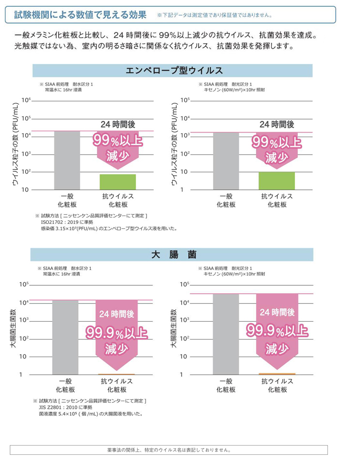 試験結果