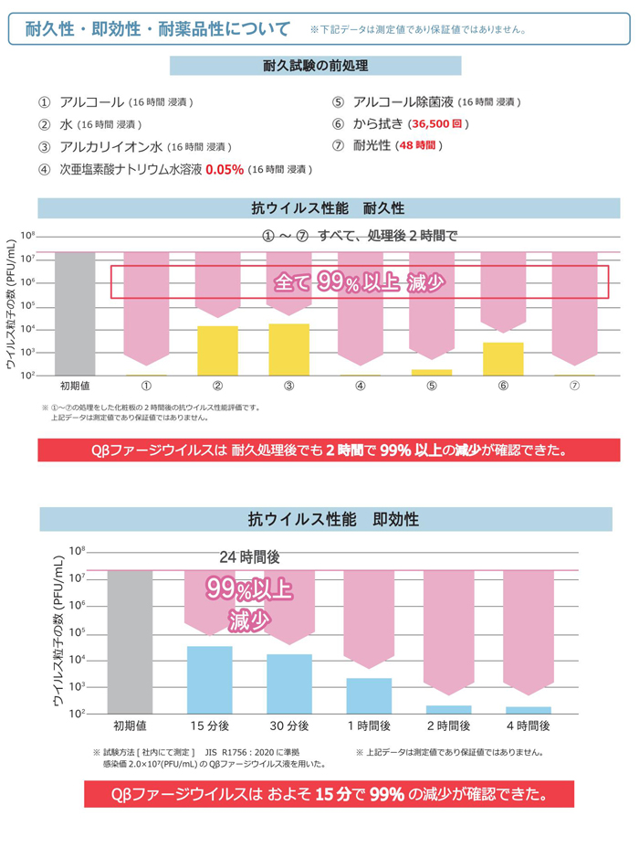 試験結果