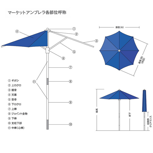 マーケットアンブレラ各部位呼称