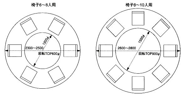 中華円卓テーブル　レイアウト