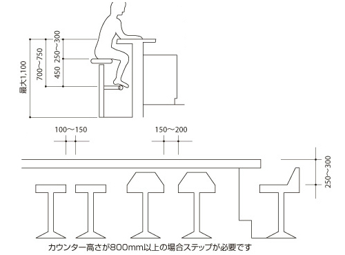 カウンター席レイアウト