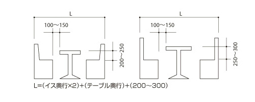 レストラン椅子・ソファーレイアウト