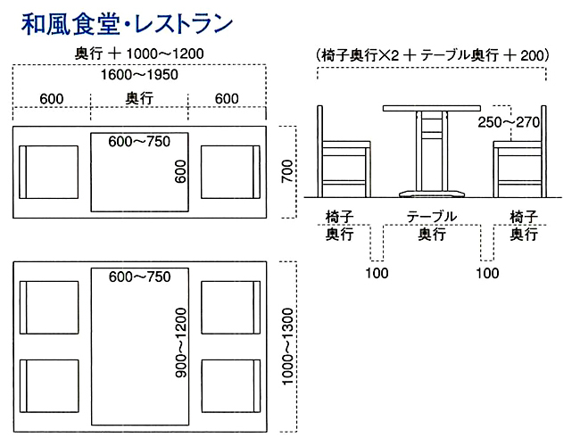 和風食堂レイアウト