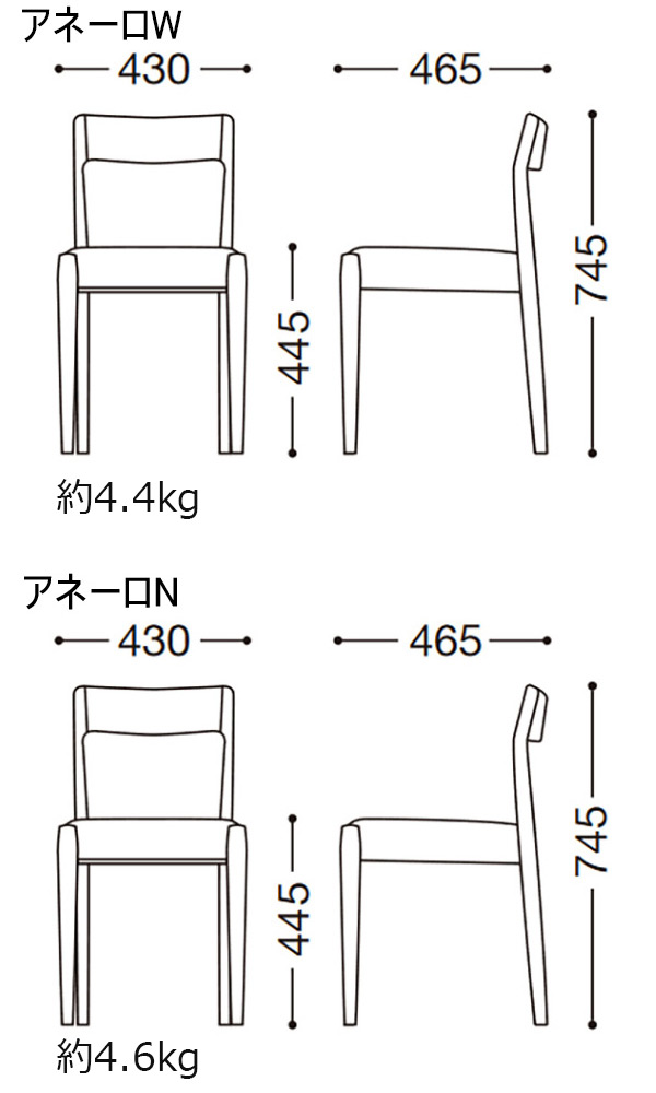 アネーロ
