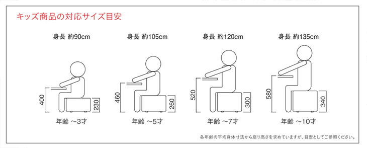 対応サイズ目安