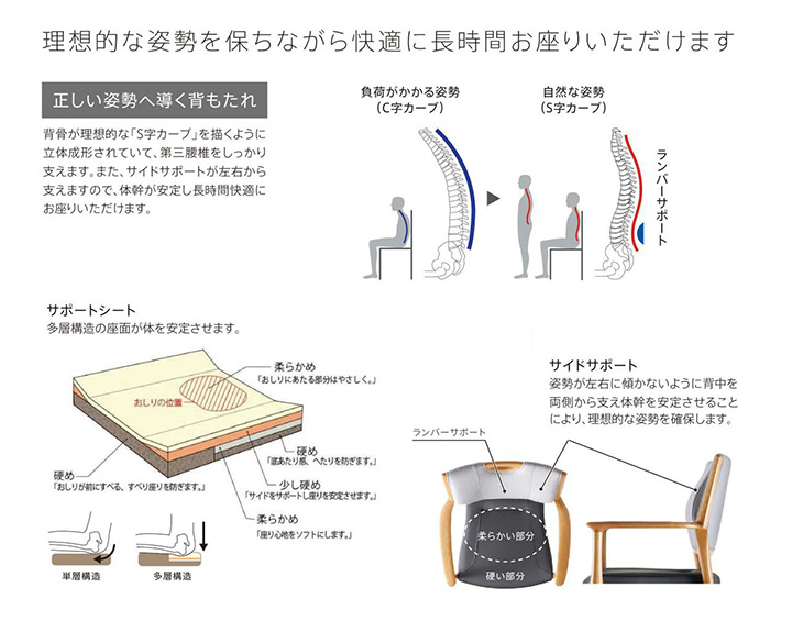 AB・ホールドチェア　正しい姿勢へ導く背もたれ