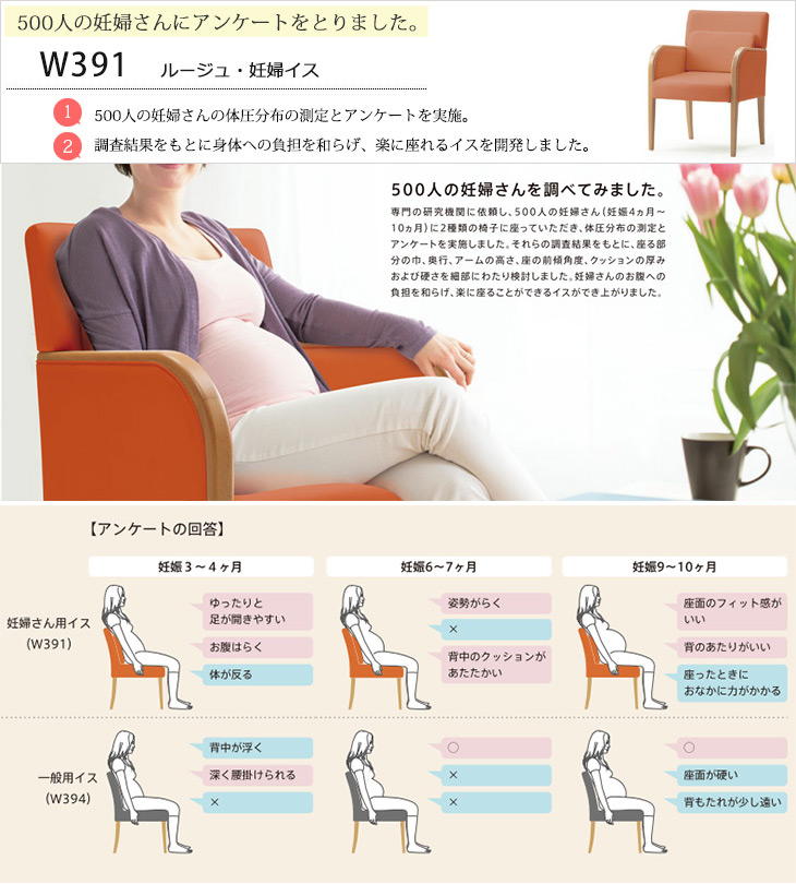 ルージュ