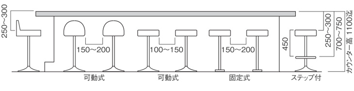 カウンター席　高さ800以上のカウンターの場合ステップが必要