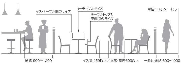 業務用家具のレイアウト プランニング 配置方法 飲食店等 店舗家具ピースワーク