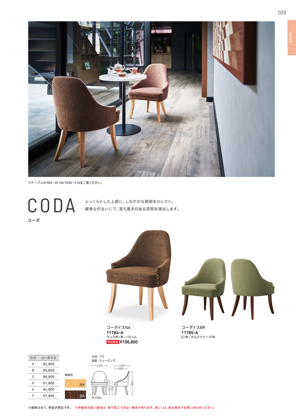 コーダ