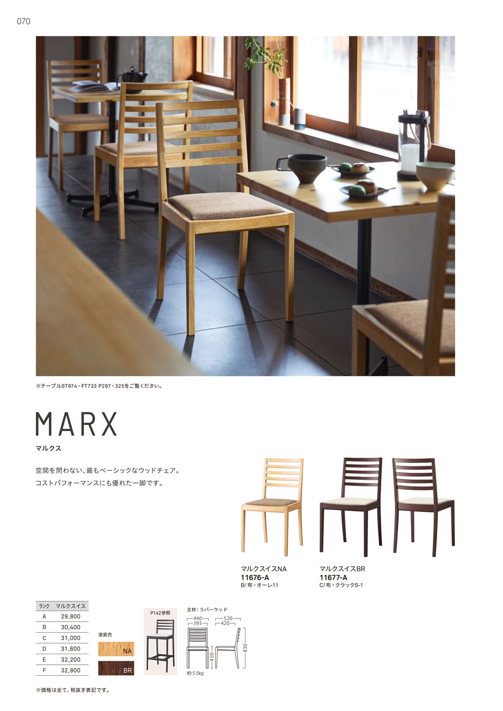  マルクス