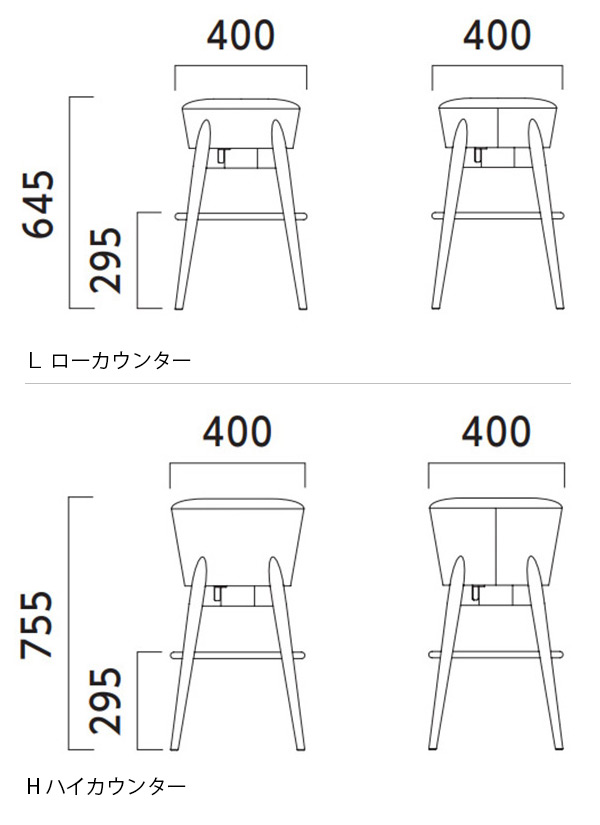 ファロウカウンター