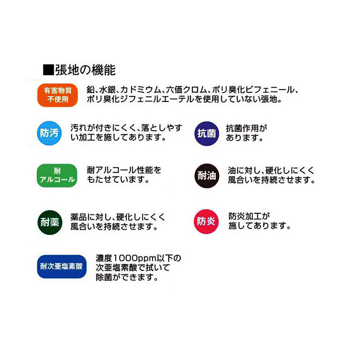 張地の機能