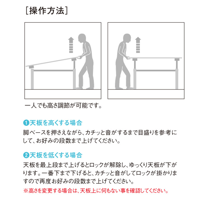 操作方法