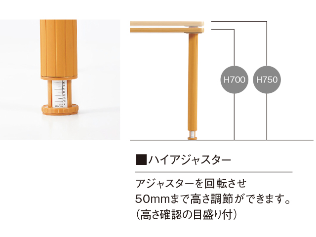 FHOテーブルの機能