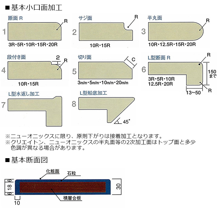 小口