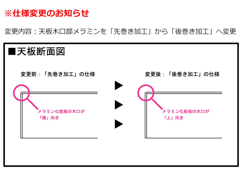 仕様変更のお知らせ