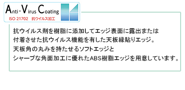 AVCについて