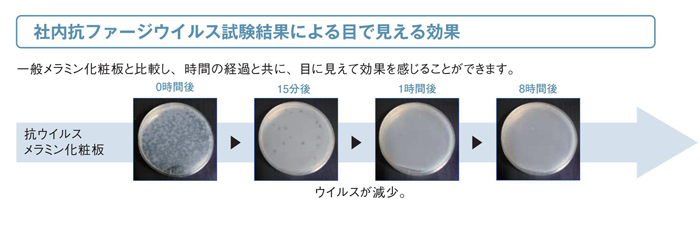 抗ウイルス・抗菌天板・多目的スタンド VT-30B/45B UTILITY（弘益