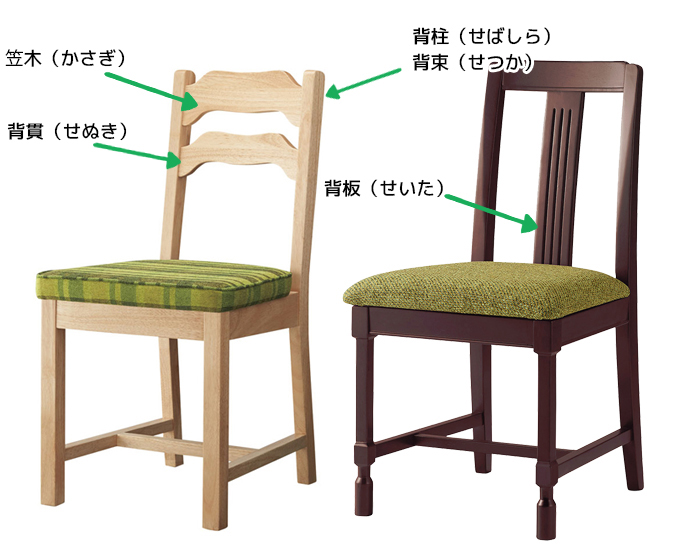 椅子　部位説明　背もたれ