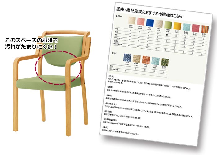 清潔設計