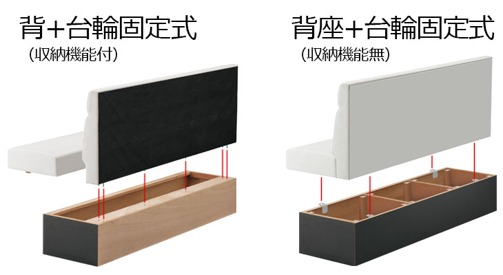 台輪固定式