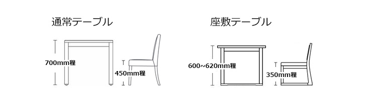 通常テーブルと座敷テーブル