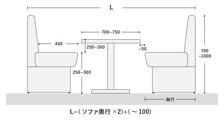 ボックス席の寸法の目安・特徴