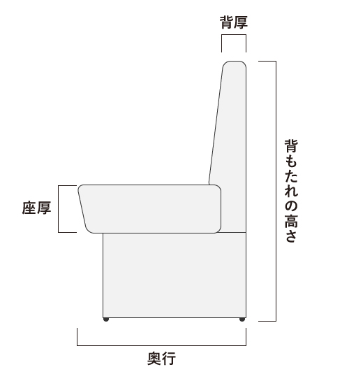 ソファのサイズについて