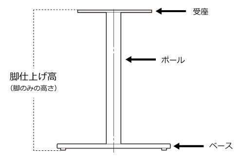 ”仕上げ高”と呼ばれる脚の高さ指定は、床から受座までを指します。