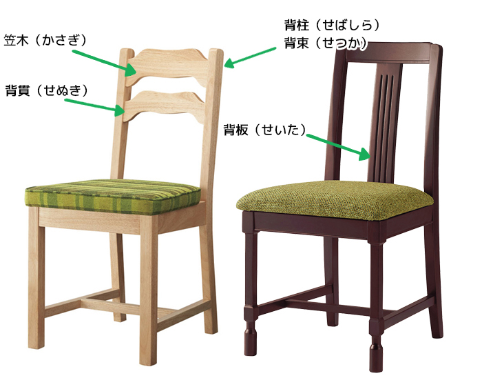椅子の部位について