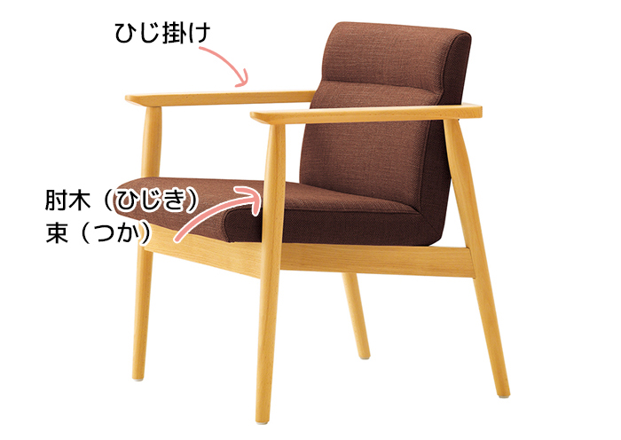 椅子の部位について