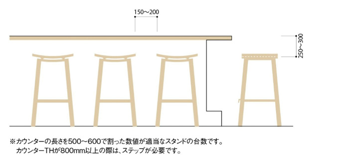 業務用テーブルと椅子の高さバランスについて｜店舗家具ピースワーク