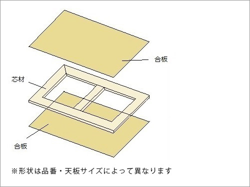 天板のフラッシュ構造とは そのメリットも 店舗家具ピースワーク