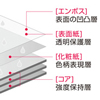 メラミン化粧板とは