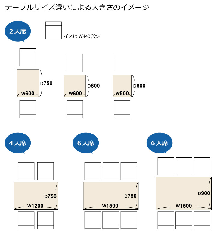 レストラン テーブルの寸法 サイズ 店舗家具ピースワーク