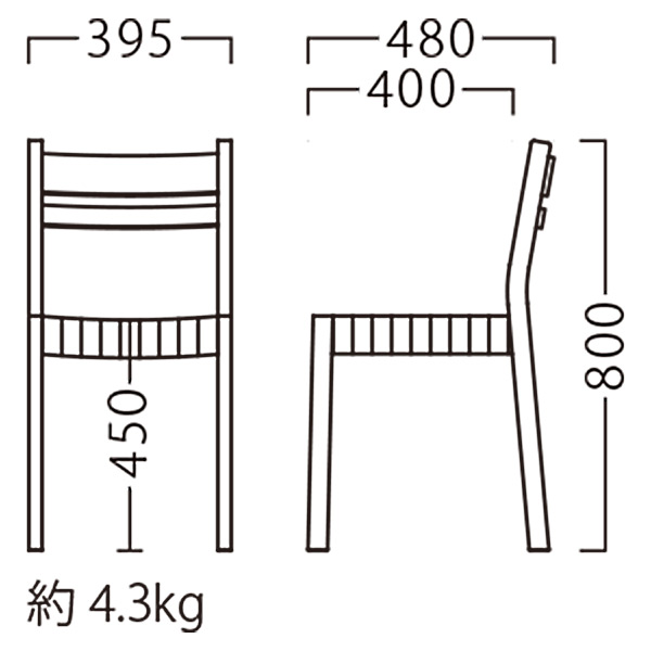 プラッドイス図