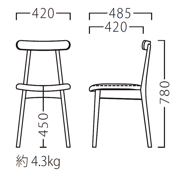 プロマイス図